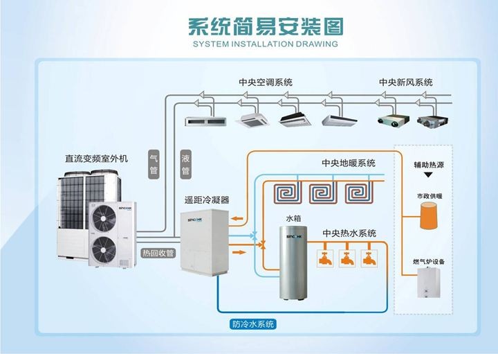 空調(diào)節(jié)能
